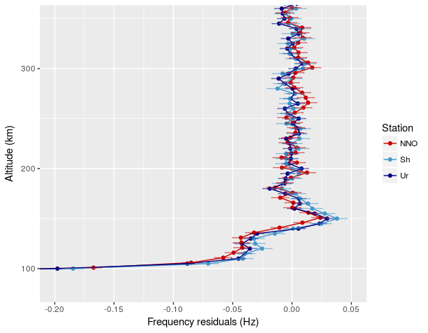 Figure 21
